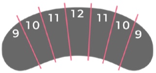 Open eye lash mapping